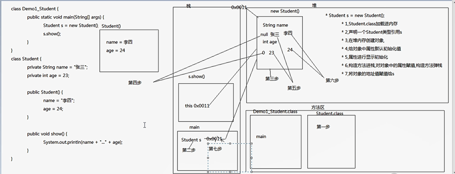 创建对象步骤图解